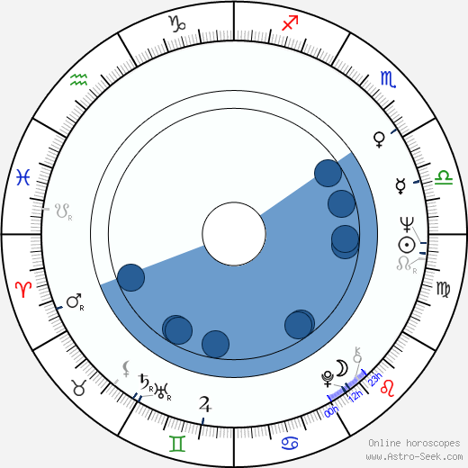 Phil Meheux wikipedia, horoscope, astrology, instagram