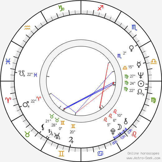 Phil Meheux birth chart, biography, wikipedia 2023, 2024