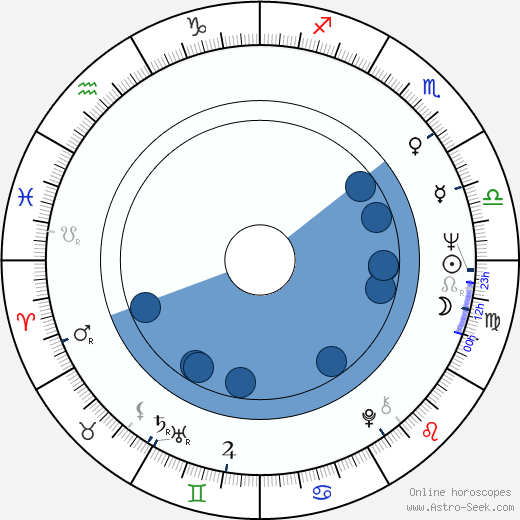 Philipp Vandenberg horoscope, astrology, sign, zodiac, date of birth, instagram