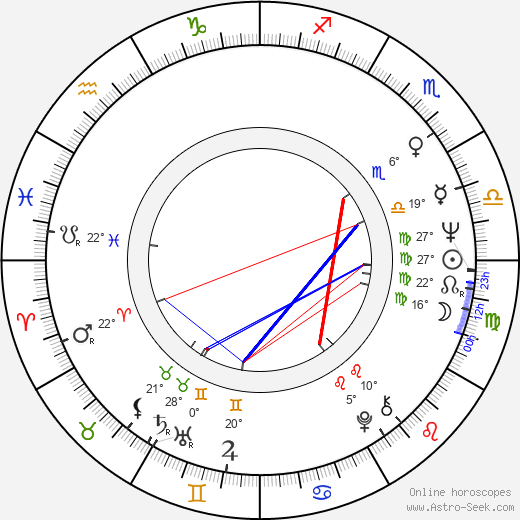 Philipp Vandenberg birth chart, biography, wikipedia 2023, 2024