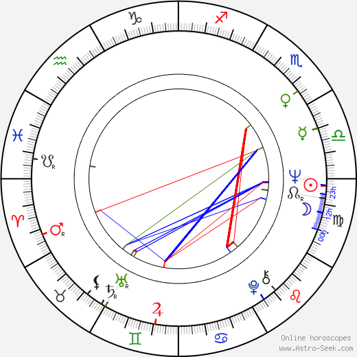 Philipp Vandenberg birth chart, Philipp Vandenberg astro natal horoscope, astrology
