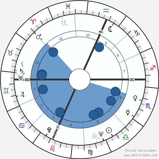 Rich Reese wikipedia, horoscope, astrology, instagram