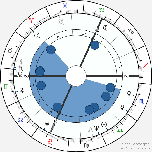 Rich Reese wikipedia, biography, birth chart, instagram Rich Reese wikipedia, horoscope, astrology, instagram