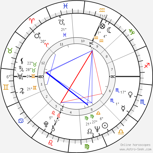 Rich Reese birth chart, biography, wikipedia 2024, 2025