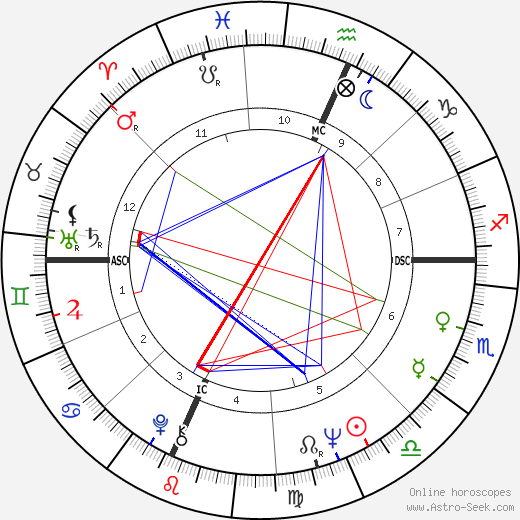 Rich Reese birth chart, Rich Reese astro natal horoscope, astrology