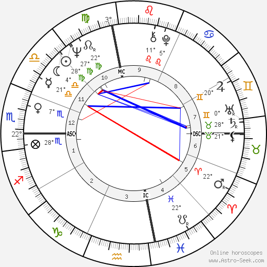 Roy Tate birth chart, biography, wikipedia 2023, 2024