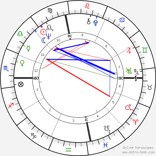 Roy Tate birth chart, Roy Tate astro natal horoscope, astrology