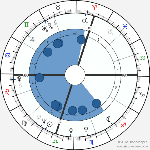 Salvatore Accardo wikipedia, biography, birth chart, instagram Salvatore Accardo wikipedia, horoscope, astrology, instagram