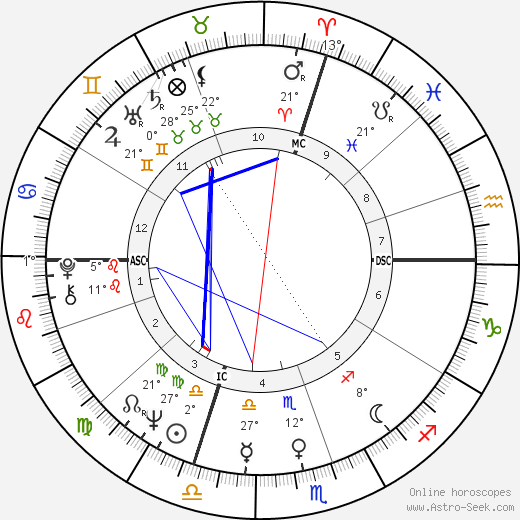 Salvatore Accardo birth chart, biography, wikipedia 2023, 2024