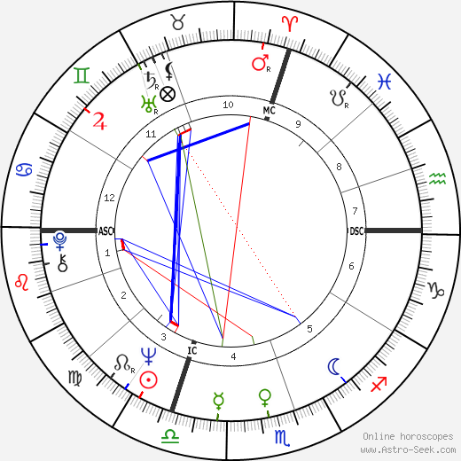 Salvatore Accardo birth chart, Salvatore Accardo astro natal horoscope, astrology