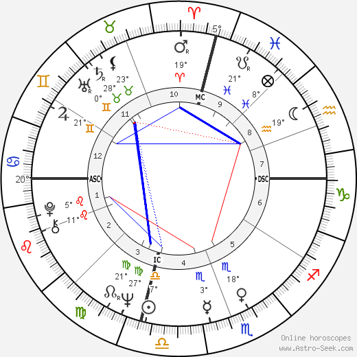 Samuel F. Pickering birth chart, biography, wikipedia 2023, 2024