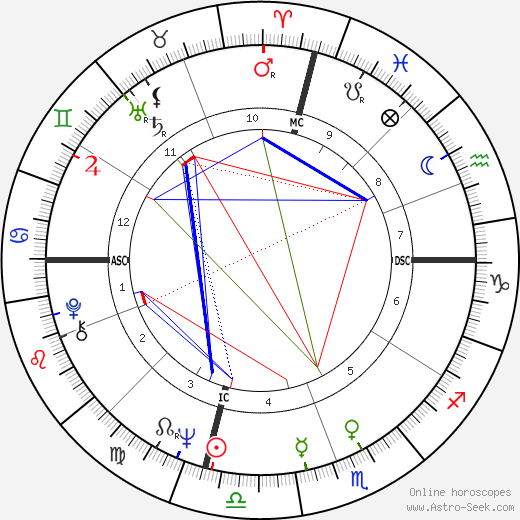 Samuel F. Pickering birth chart, Samuel F. Pickering astro natal horoscope, astrology