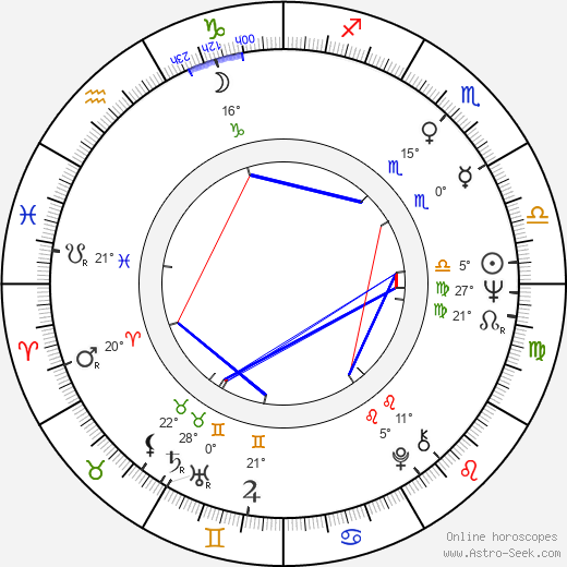 Samuel Zell birth chart, biography, wikipedia 2024, 2025