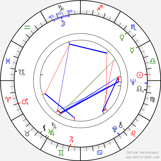 Samuel Zell birth chart, Samuel Zell astro natal horoscope, astrology