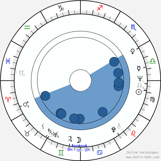 Sergey Dreyden Oroscopo, astrologia, Segno, zodiac, Data di nascita, instagram