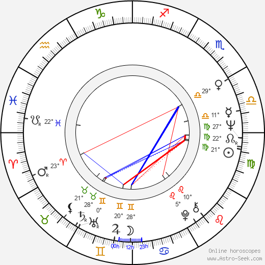 Sergey Dreyden birth chart, biography, wikipedia 2024, 2025