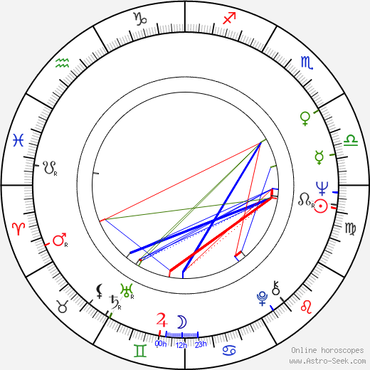 Sergey Dreyden birth chart, Sergey Dreyden astro natal horoscope, astrology