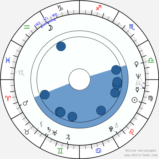 Stefan Friedmann horoscope, astrology, sign, zodiac, date of birth, instagram