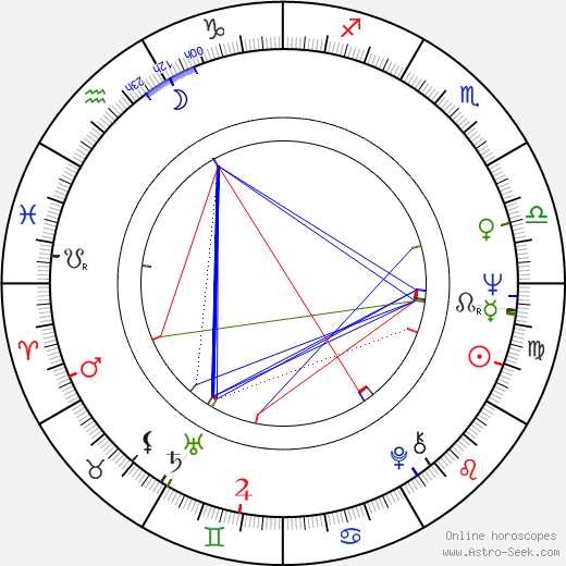 Stefan Friedmann birth chart, Stefan Friedmann astro natal horoscope, astrology