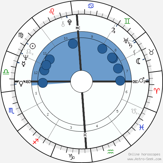 Stephen Jay Gould wikipedia, horoscope, astrology, instagram