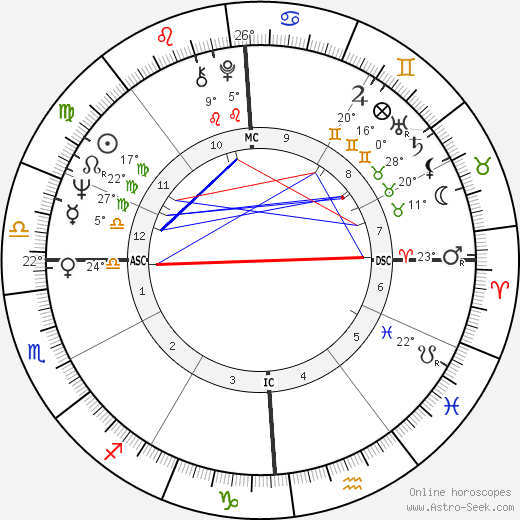 Stephen Jay Gould birth chart, biography, wikipedia 2021, 2022