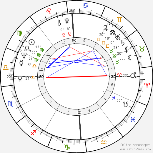 Stephen Jay Gould birth chart, biography, wikipedia 2023, 2024