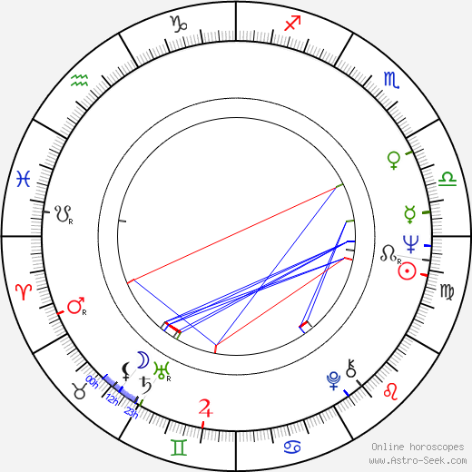 Tamara Brooks birth chart, Tamara Brooks astro natal horoscope, astrology