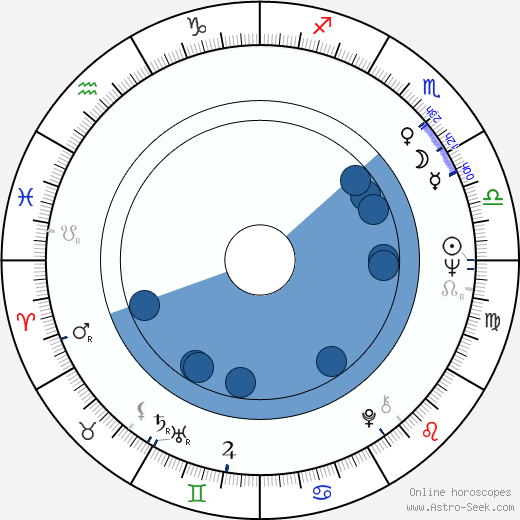 Tom Fitzpatrick wikipedia, biography, birth chart, instagram Tom Fitzpatrick wikipedia, horoscope, astrology, instagram