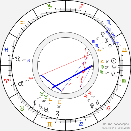 Tom Fitzpatrick birth chart, biography, wikipedia 2024, 2025