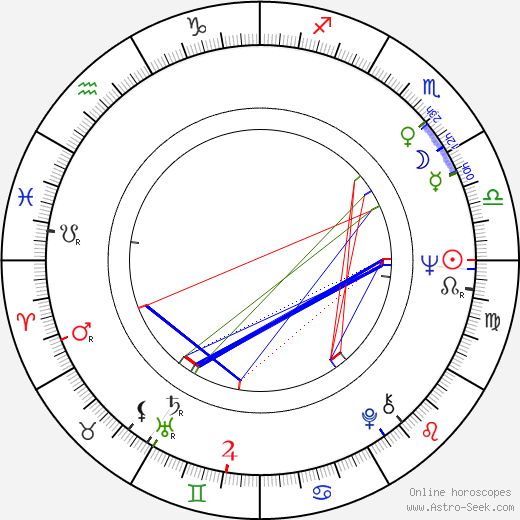 Tom Fitzpatrick birth chart, Tom Fitzpatrick astro natal horoscope, astrology