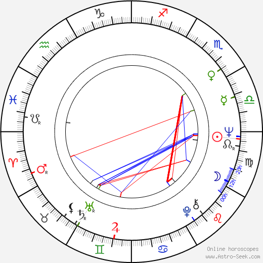 Umberto Bossi Bossi birth chart, Umberto Bossi Bossi astro natal horoscope, astrology