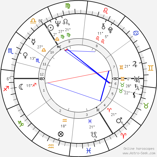 Vadim Glowna birth chart, biography, wikipedia 2024, 2025