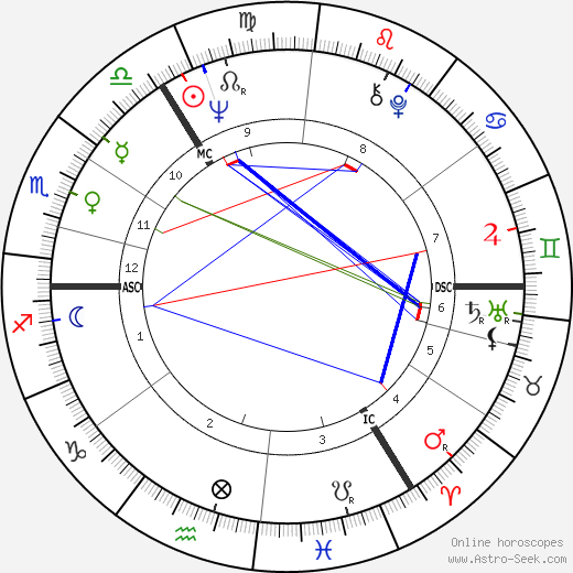 Vadim Glowna birth chart, Vadim Glowna astro natal horoscope, astrology