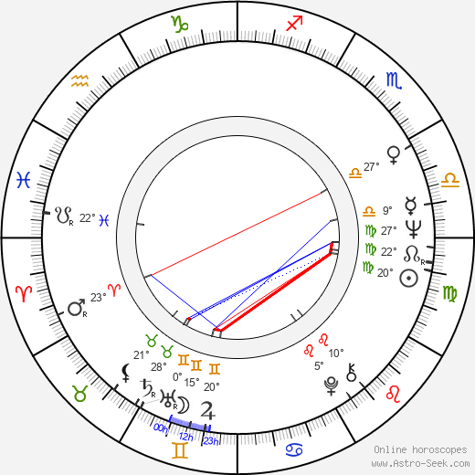 Wolf Klinz birth chart, biography, wikipedia 2024, 2025