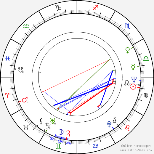 Wolf Klinz birth chart, Wolf Klinz astro natal horoscope, astrology