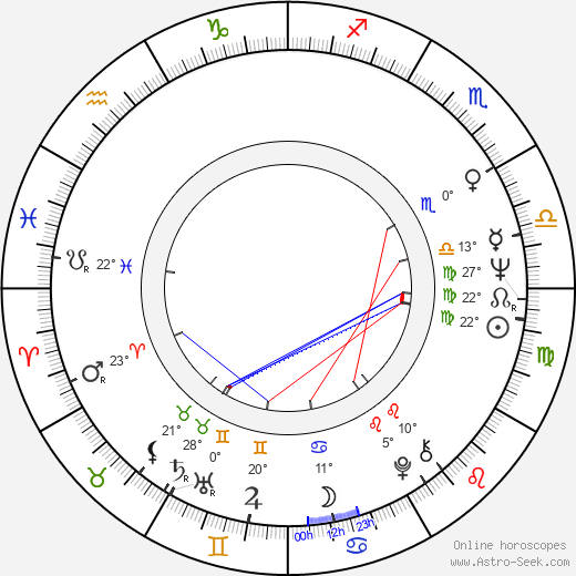 Yuriy Norshteyn birth chart, biography, wikipedia 2024, 2025