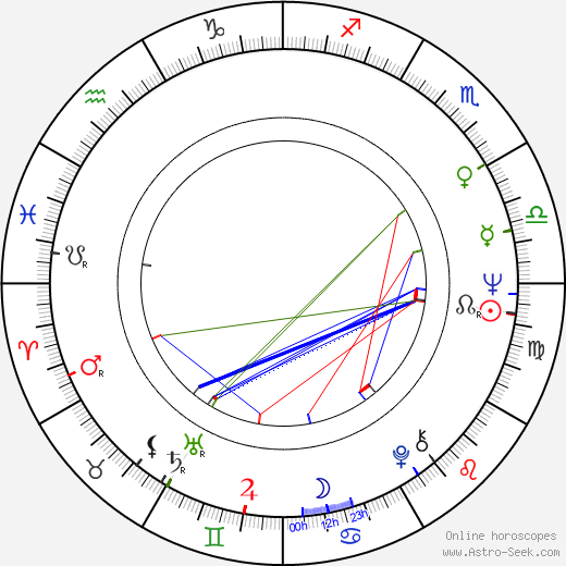 Yuriy Norshteyn birth chart, Yuriy Norshteyn astro natal horoscope, astrology