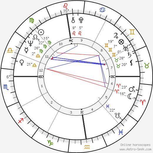 Yves Saint Martin birth chart, biography, wikipedia 2023, 2024