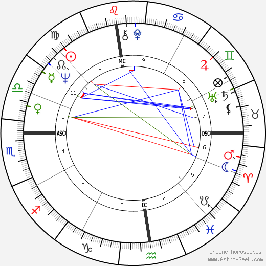 Yves Saint Martin tema natale, oroscopo, Yves Saint Martin oroscopi gratuiti, astrologia