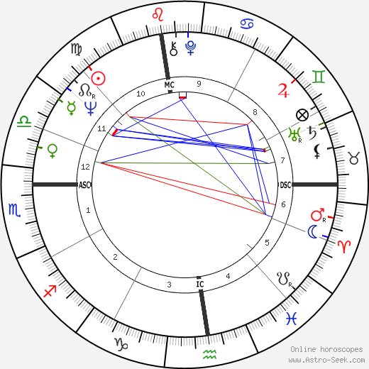 Yves Saint Martin birth chart, Yves Saint Martin astro natal horoscope, astrology