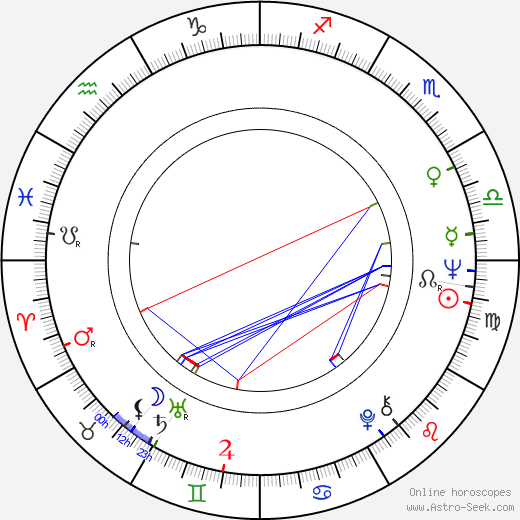 Zinoviy Royzman birth chart, Zinoviy Royzman astro natal horoscope, astrology