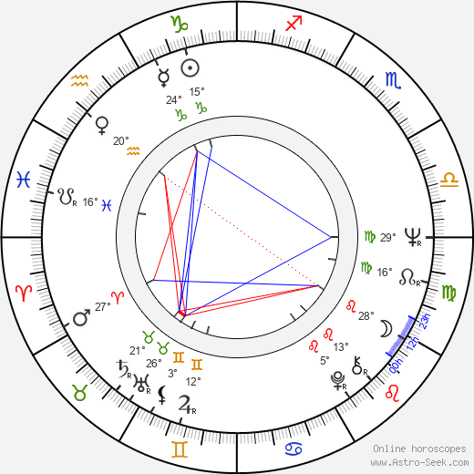 Aino Kerola birth chart, biography, wikipedia 2024, 2025