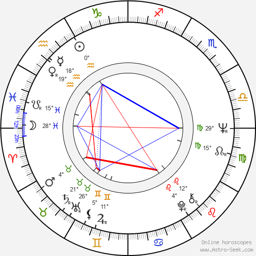 Andrzej Fedorowicz birth chart, biography, wikipedia 2023, 2024