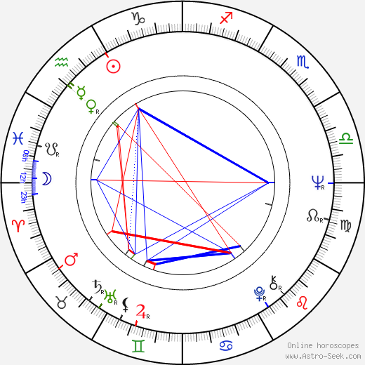 Andrzej Fedorowicz birth chart, Andrzej Fedorowicz astro natal horoscope, astrology