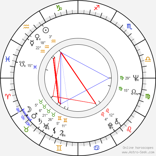 Ángel Alonso birth chart, biography, wikipedia 2024, 2025