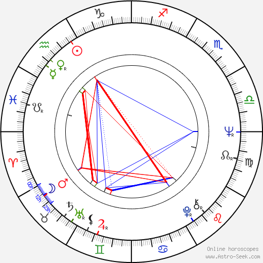 Ángel Alonso birth chart, Ángel Alonso astro natal horoscope, astrology