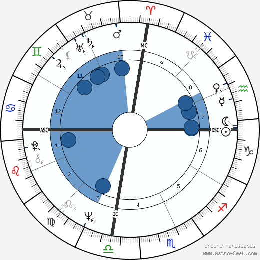 Barbara Lynn wikipedia, horoscope, astrology, instagram