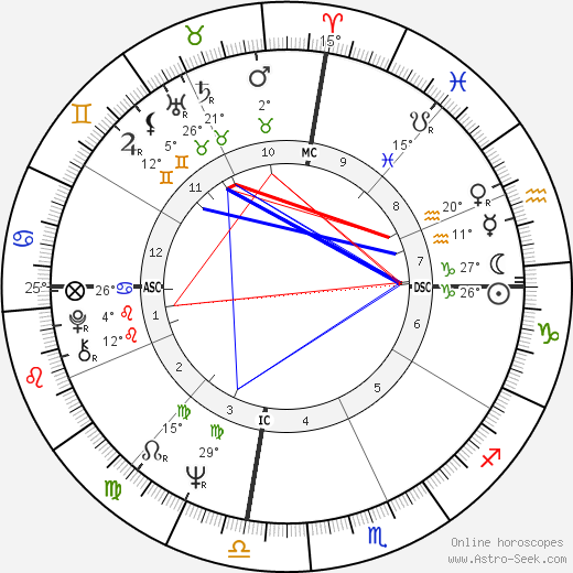 Barbara Lynn birth chart, biography, wikipedia 2024, 2025