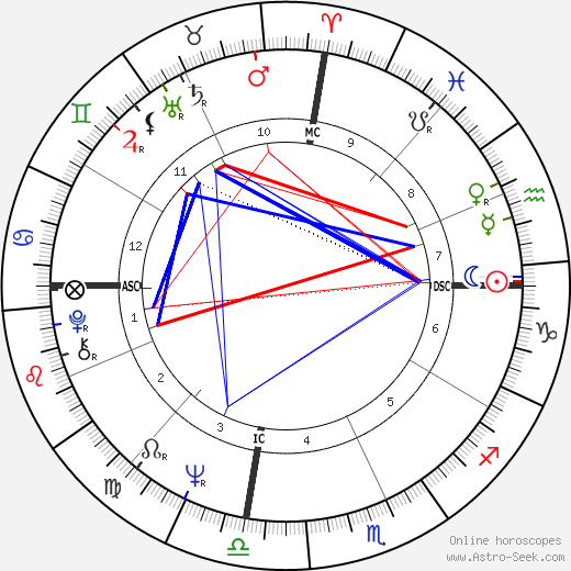 Barbara Lynn birth chart, Barbara Lynn astro natal horoscope, astrology