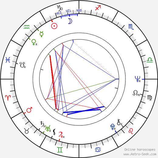 Barbara Tarbuck birth chart, Barbara Tarbuck astro natal horoscope, astrology